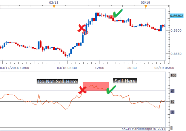 Overbought Vs Oversold And What This Means For Traders - 